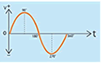 正弦波と非正弦波の違い