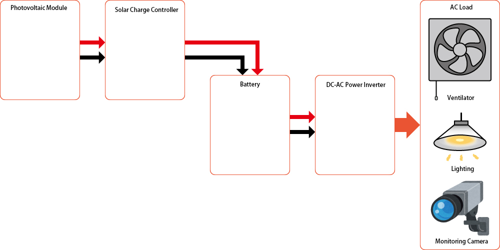 System Diagram Example