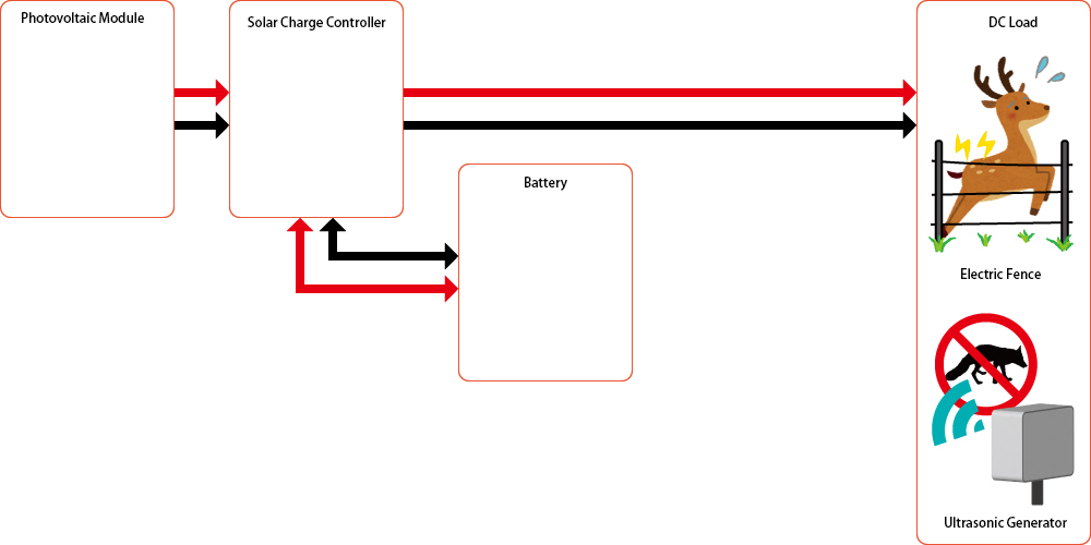 System Diagram Example