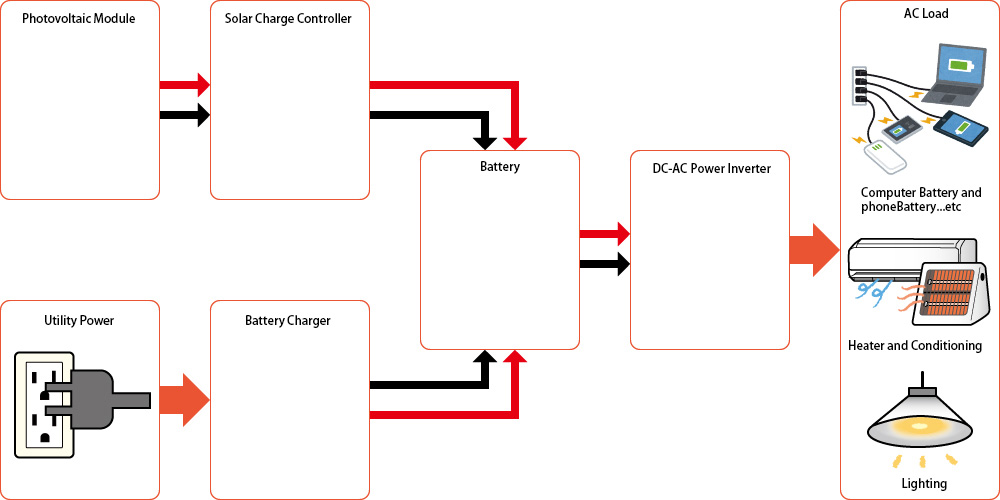 System Diagram Example