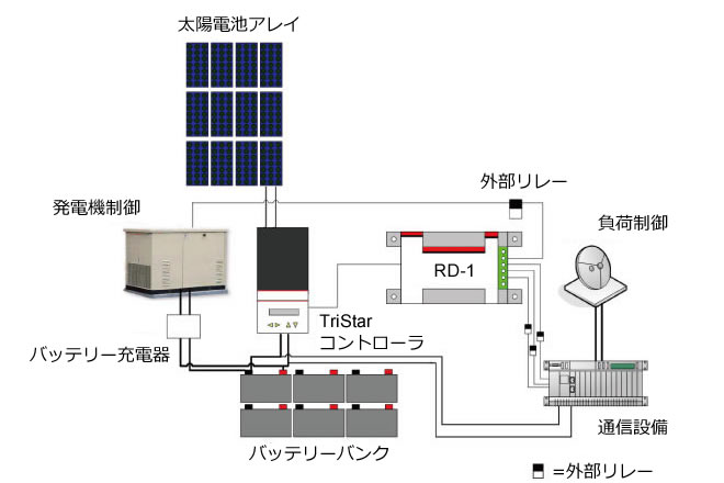 RD-1接続例