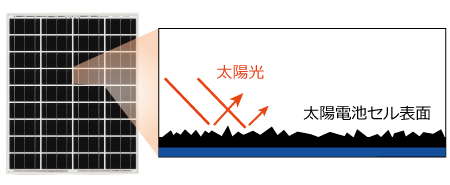 d.Blueセル