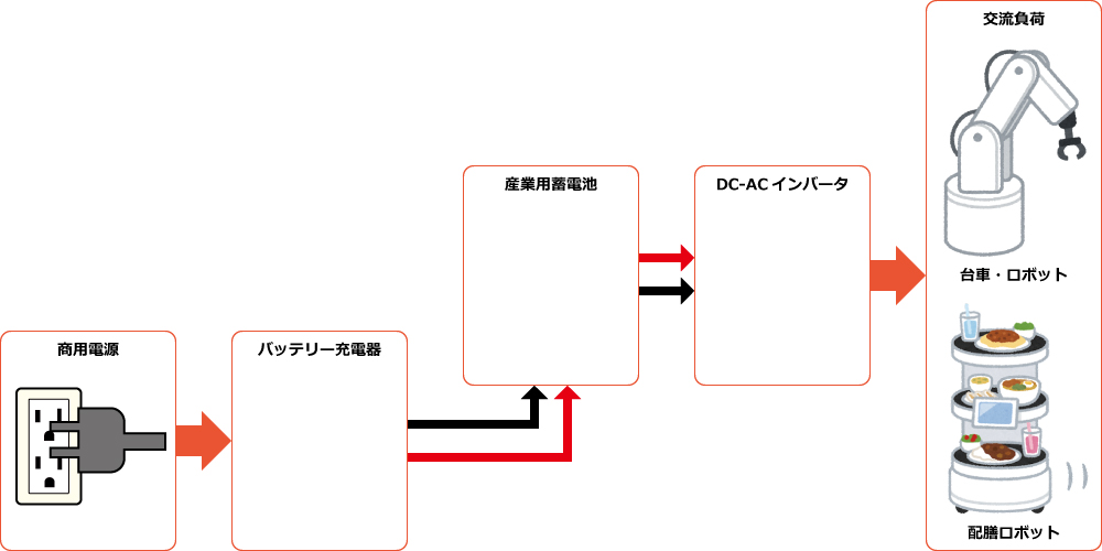 構成図例