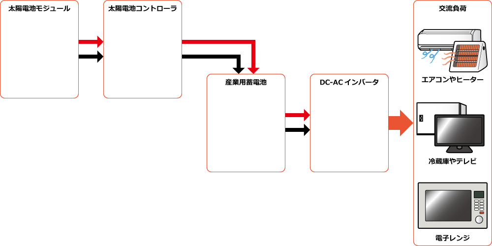 構成図例