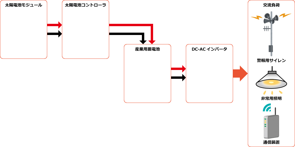 構成図例