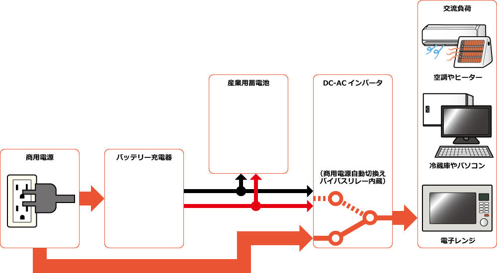 構成図例