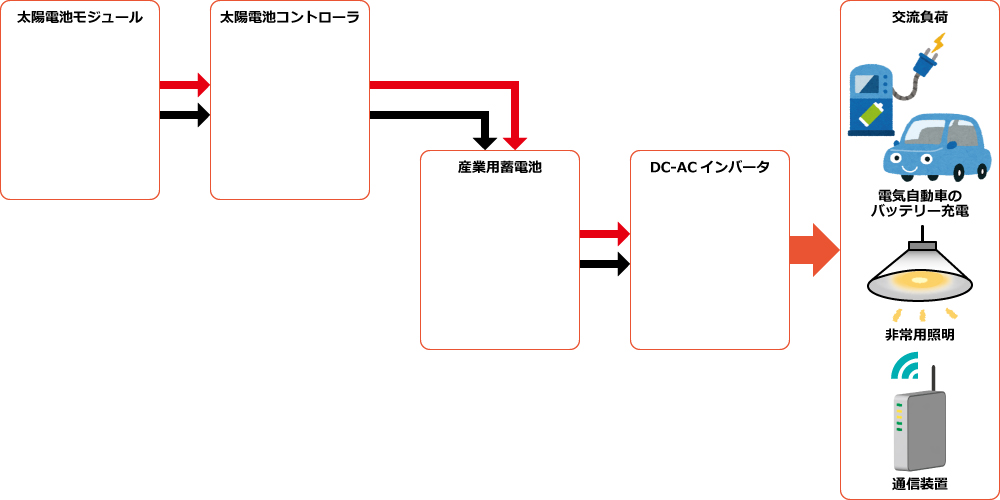構成図例