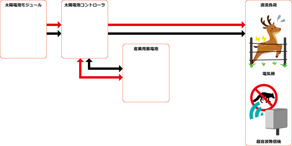 構成図例