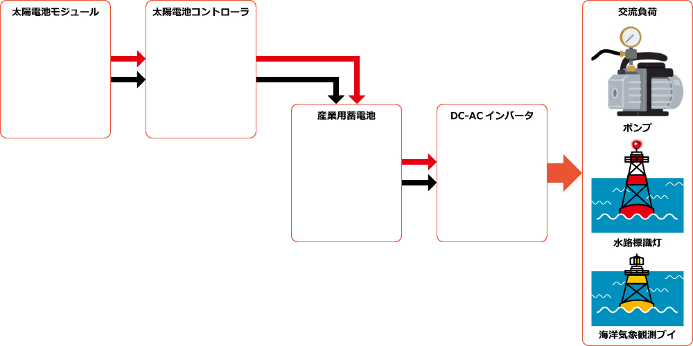 構成図例