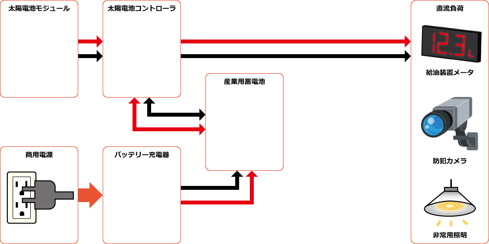 構成図例