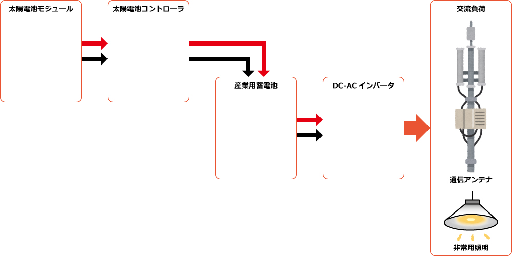 構成図例