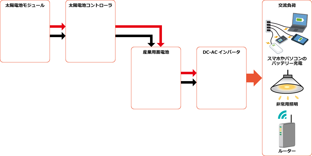 構成図例